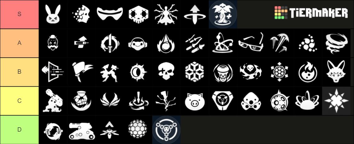 Ability Ranking Overwatch 2 Ultimate Abilities Tier List (Community Rankings) - TierMaker