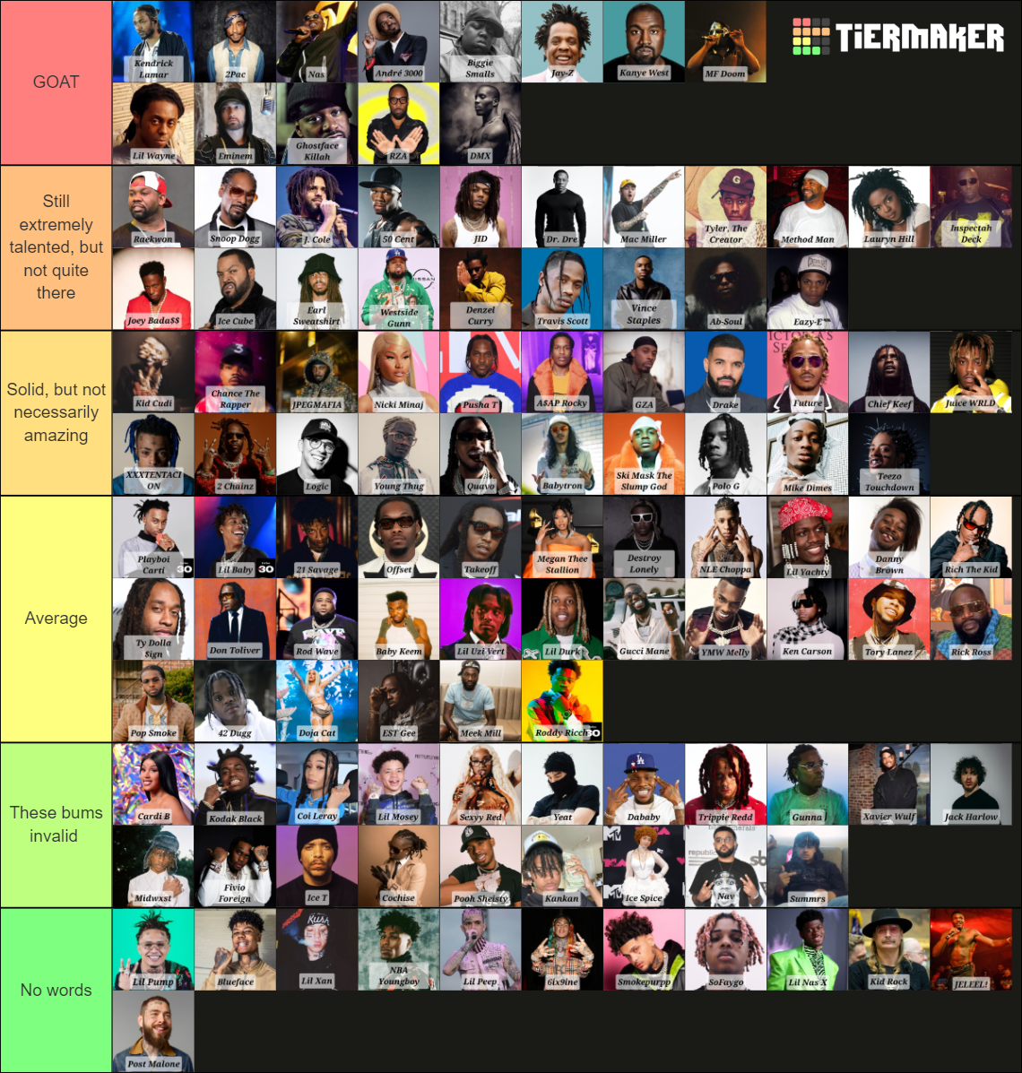 2023 Rapper (with names) Tier List (Community Rankings) - TierMaker
