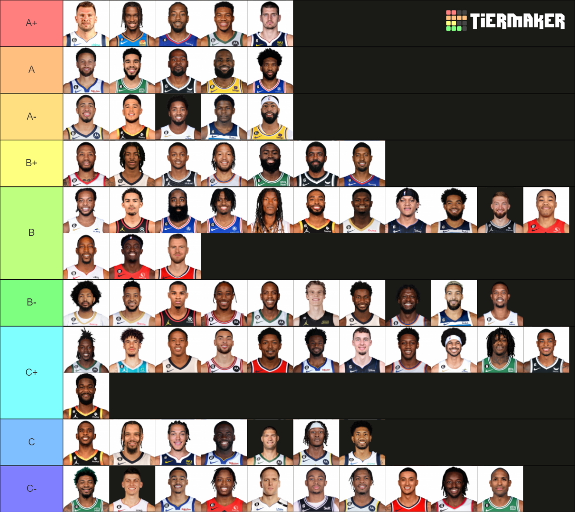 NBA Players Tier List Rankings) TierMaker