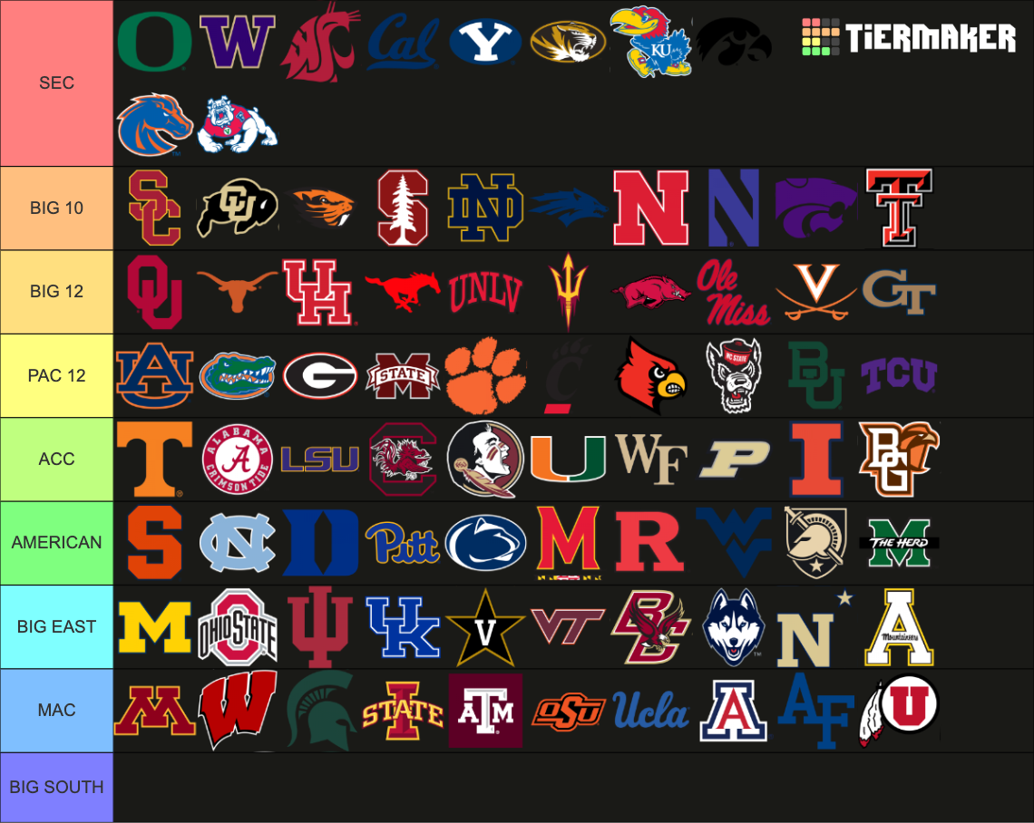 Custom FBS conferences College Football NCAA Tier List (Community ...