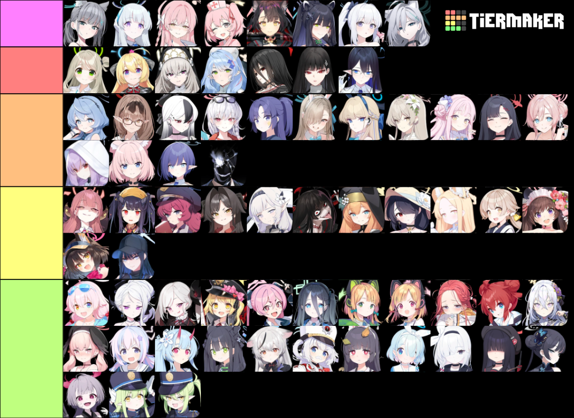 Blue Archive 21/May/2024 ALL Characters + NPCs + More Tier List ...