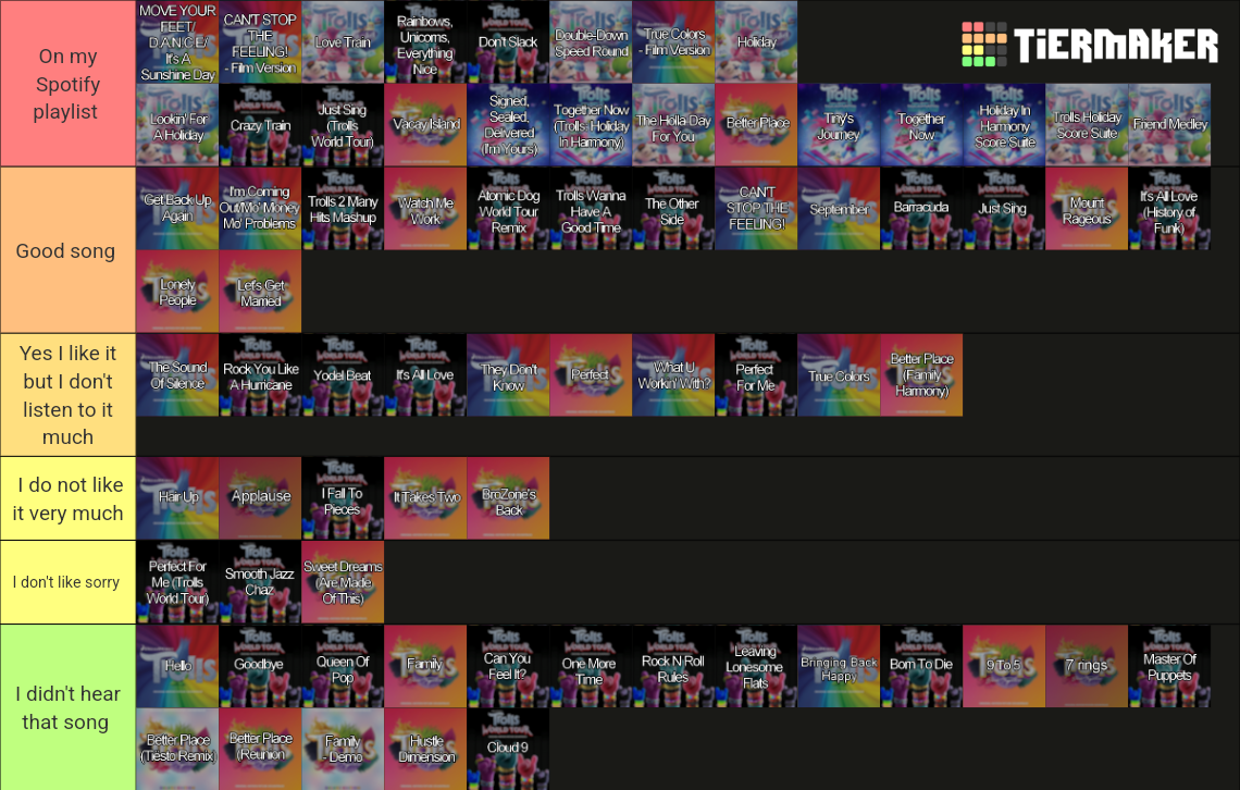 Dreamworks trolls songs tier list community rankings tiermaker