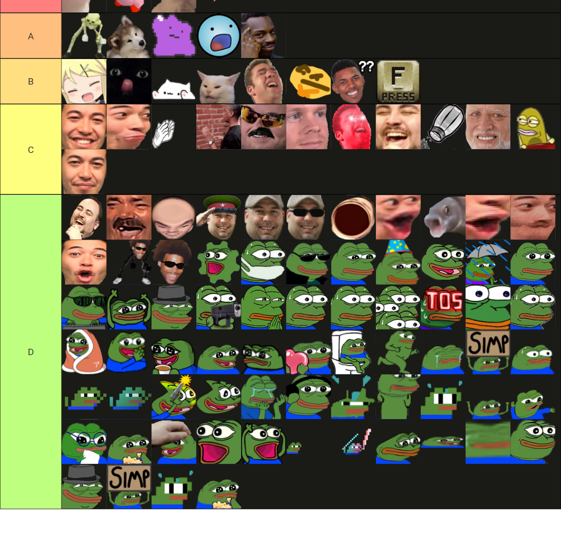 Top 100 Twitch Emotes Tier List (Community Rankings) - TierMaker