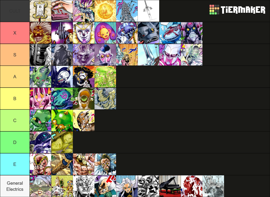 Best stands in Jojo Tier List Rankings) TierMaker