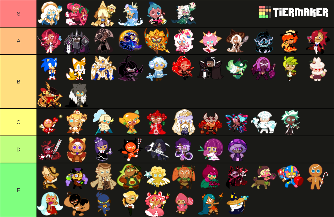 Cookie Run (Kingdom Cookies) Tier List (Community Rankings) - TierMaker