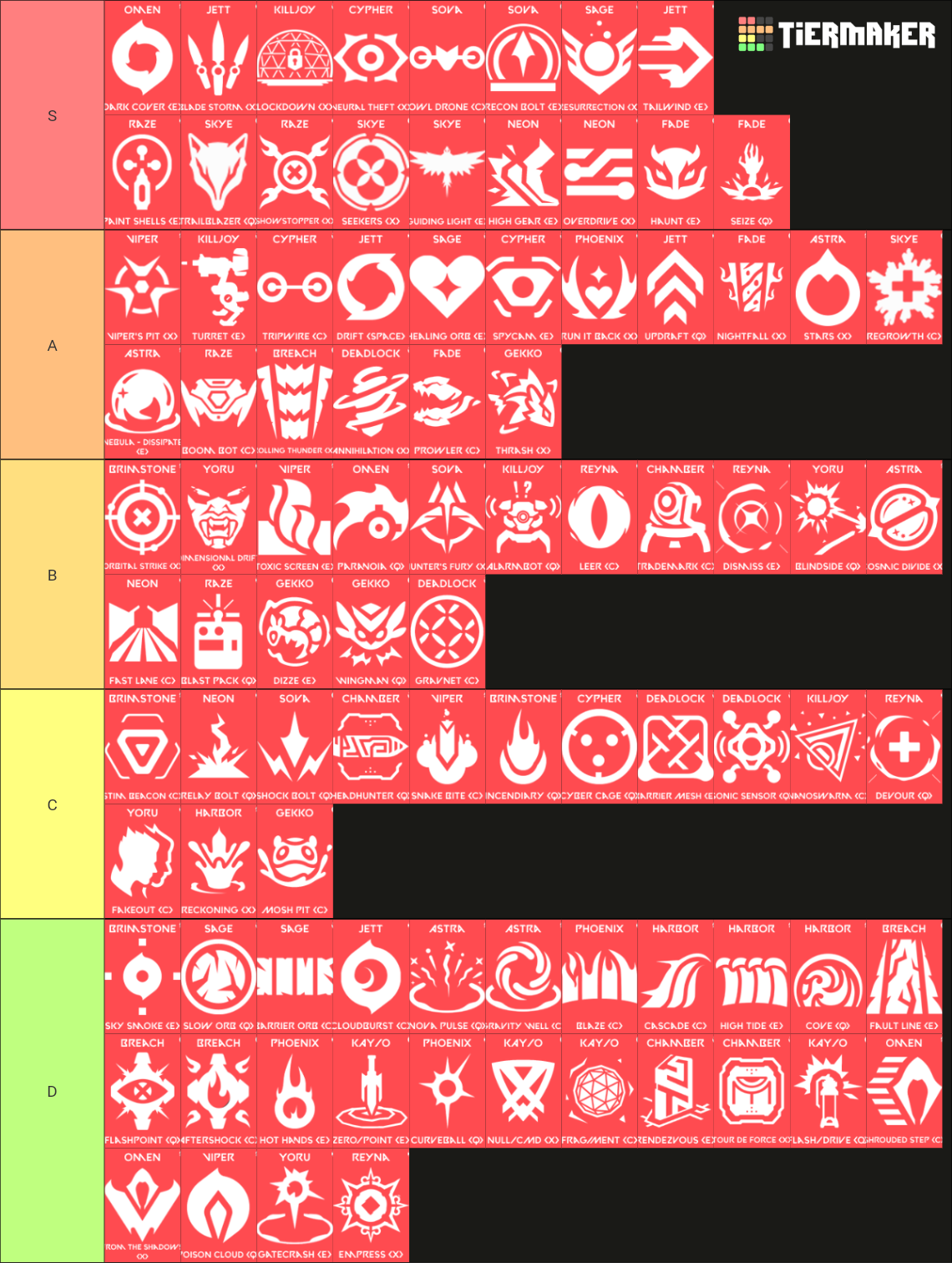 Ability Ranking Valorant Agent Abilities Tier List (Community Rankings) - TierMaker
