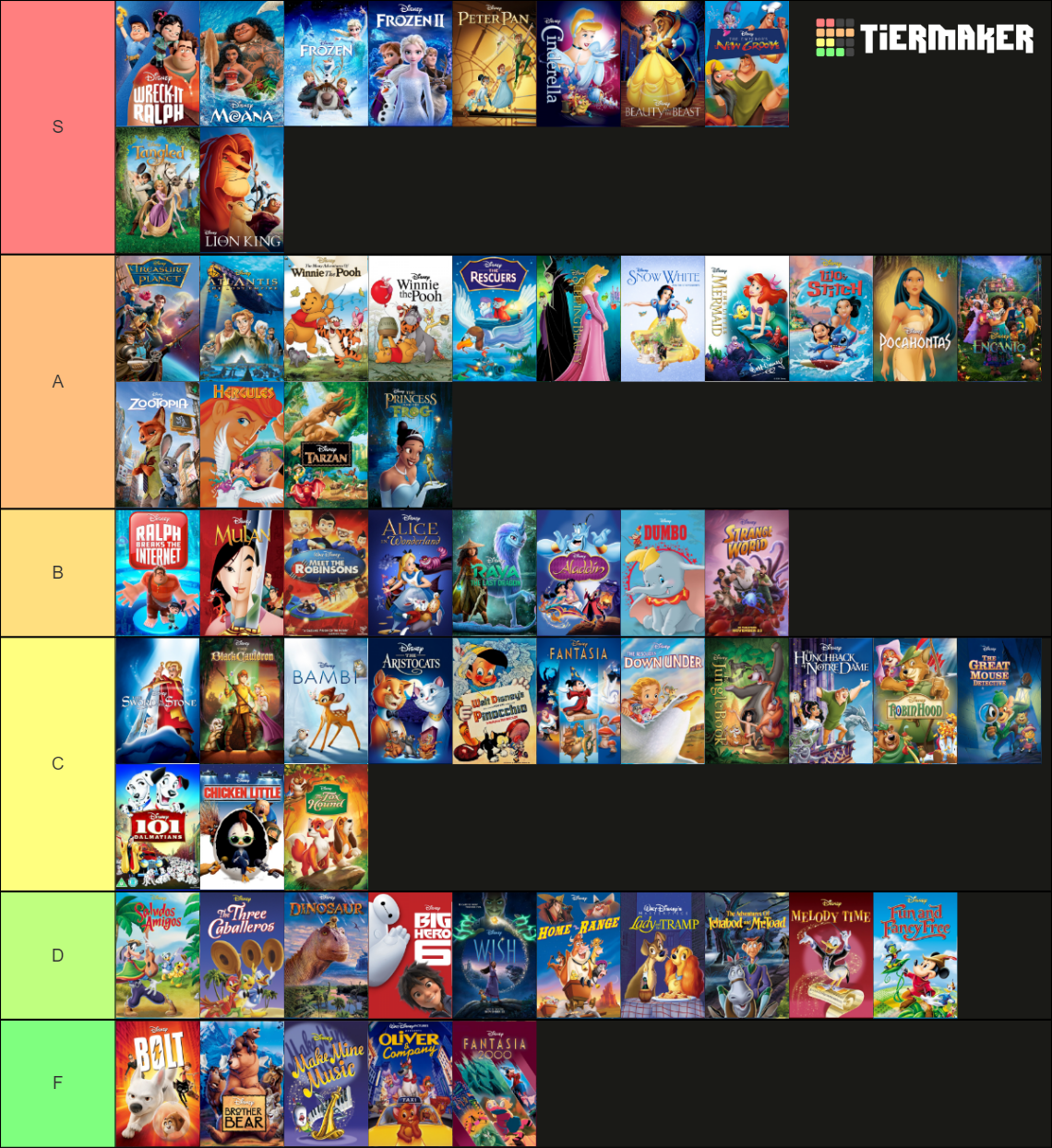 All Animated Disney Movies 1937-2023 Tier List (Community Rankings ...