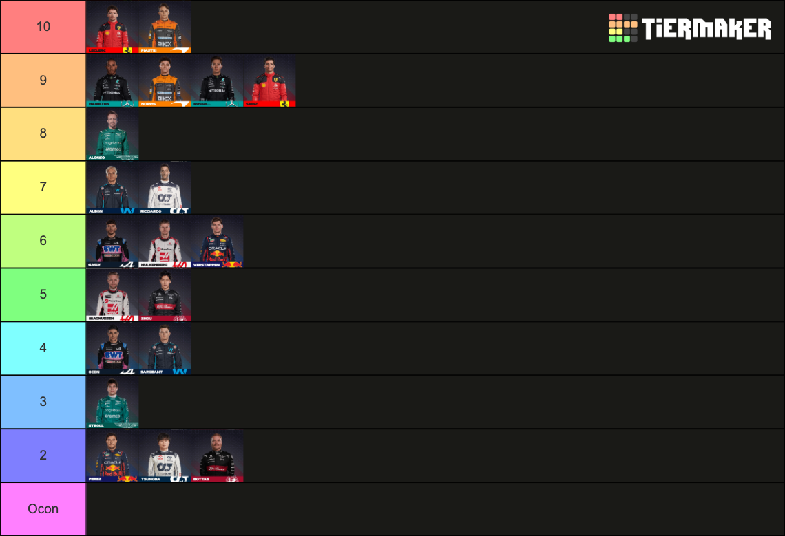 Formula 1 Attractiveness Scale Tier List (Community Rankings) - TierMaker