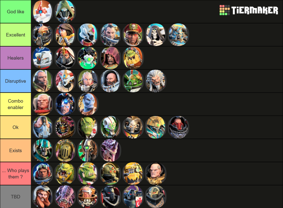 Warhammer 40k Tacticus Characters Tier List Rankings