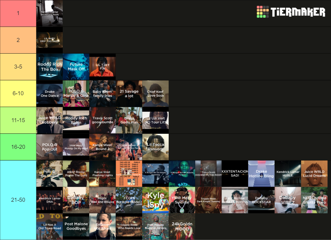 2010s-most-popular-rap-songs-tier-list-community-rankings-tiermaker