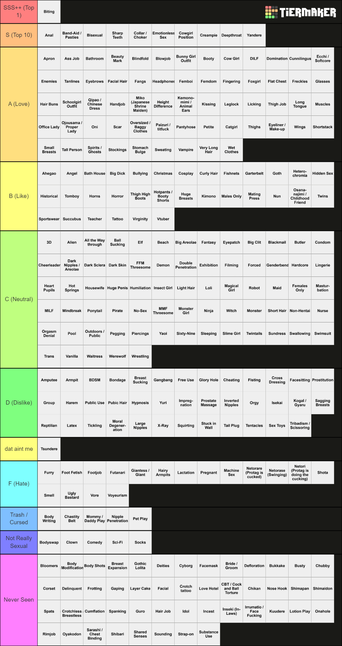 Doujin Tag Tier List (Community Rankings) - TierMaker