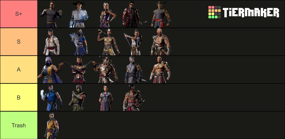 MK1 Roster Tier List (Community Rankings) - TierMaker