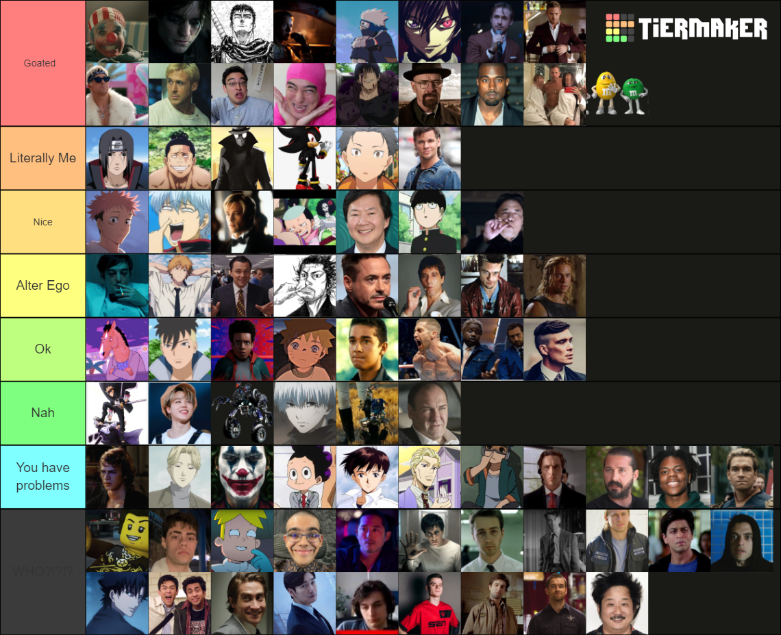 Literally Me Character Tier List (Community Rankings) - TierMaker