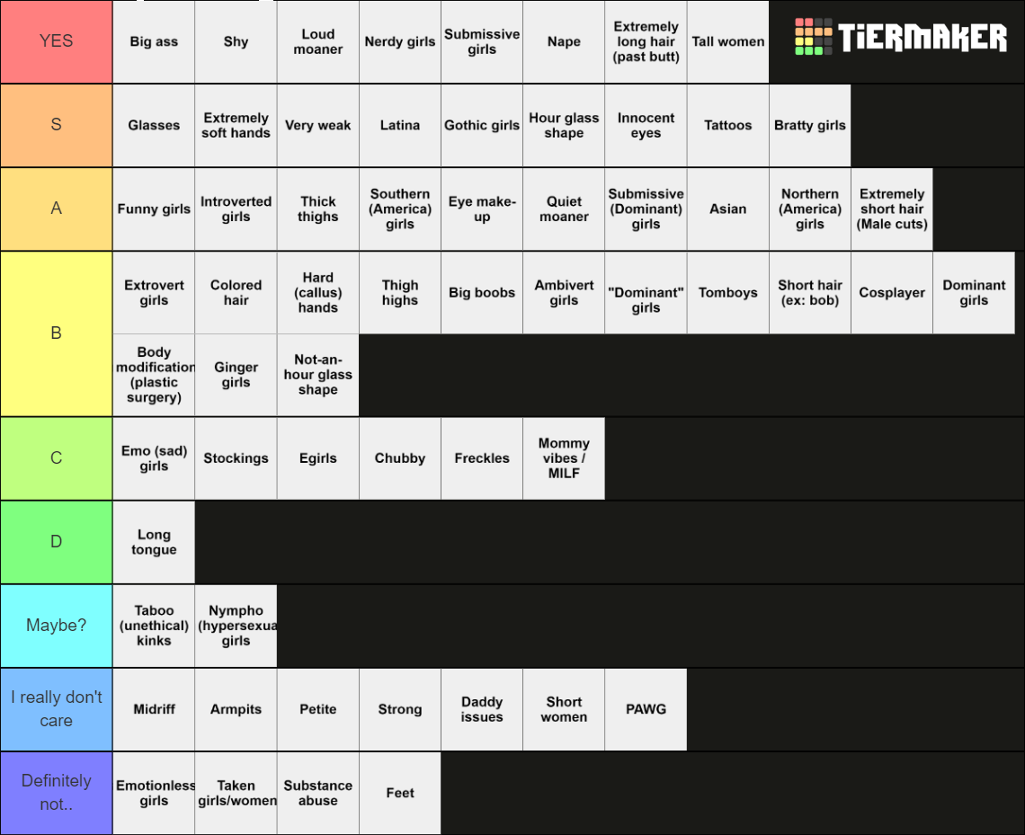 Kink Tier List (Community Rankings) - TierMaker