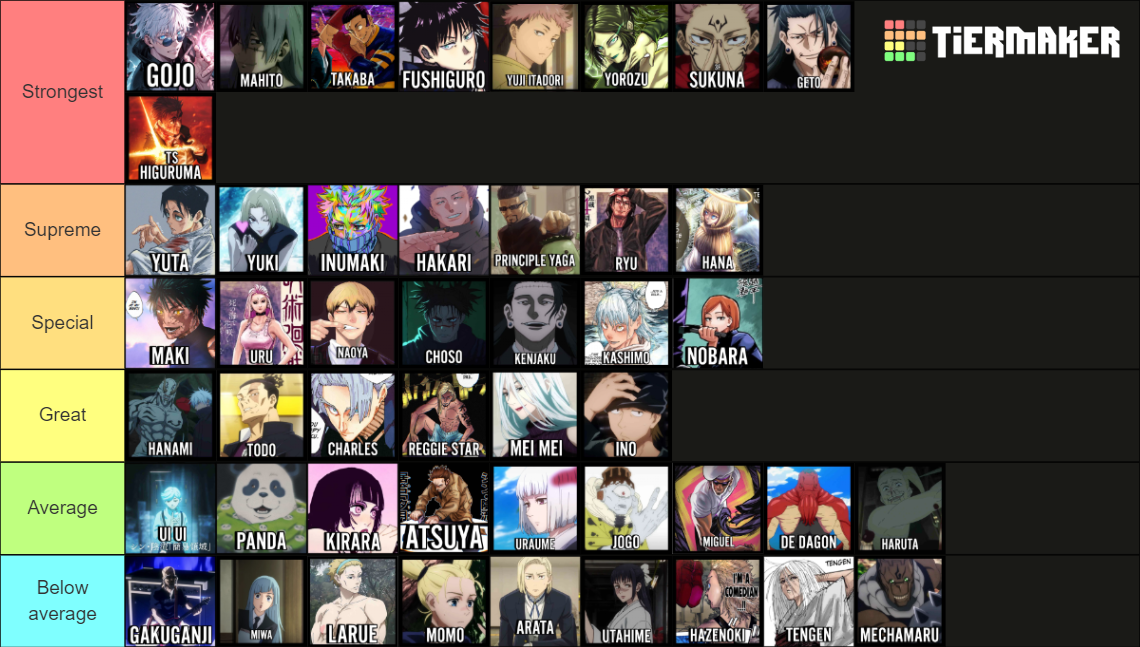 Jujutsu Kaisen(JJK) Power Scaling (264) Tier List (Community Rankings ...