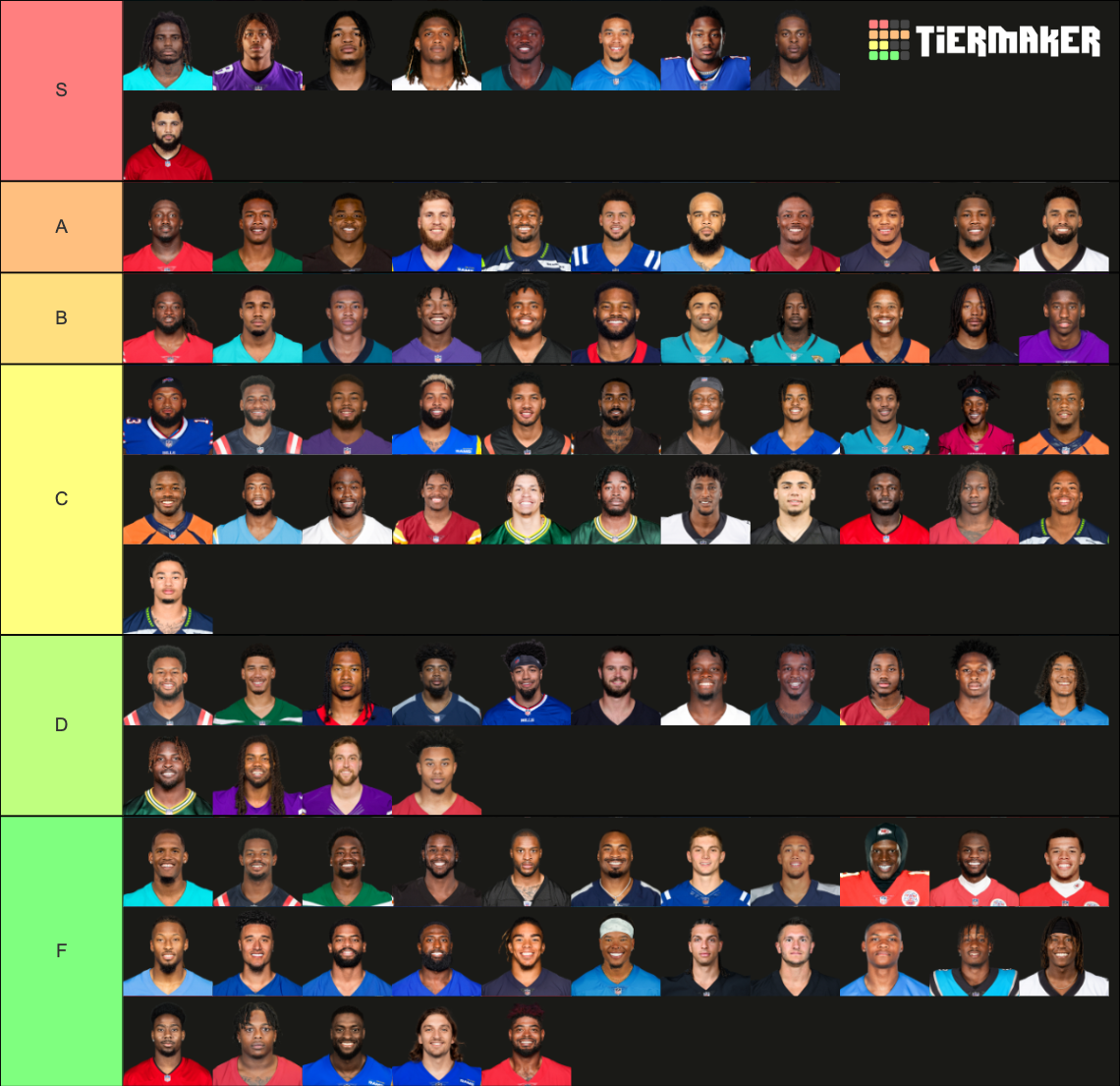 NFL WIDE RECEIVERS TIER LIST 20232024 SEASON Tier List