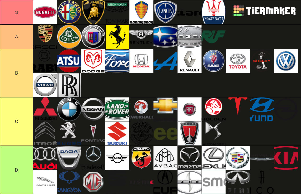 Recent Cars & Racing Tier Lists TierMaker