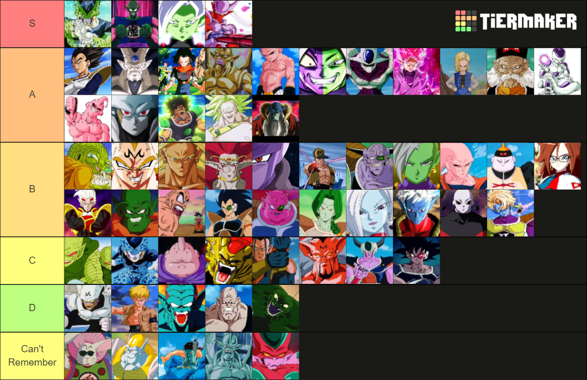 Dragon Ball Villains (Antagonists) Tier List (Community Rankings ...