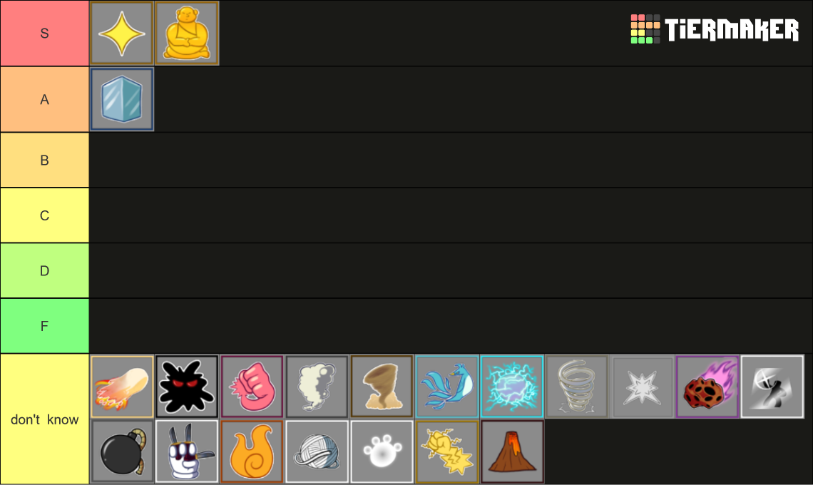 Blox Fruits | Fruits Tier List (Community Rankings) - TierMaker