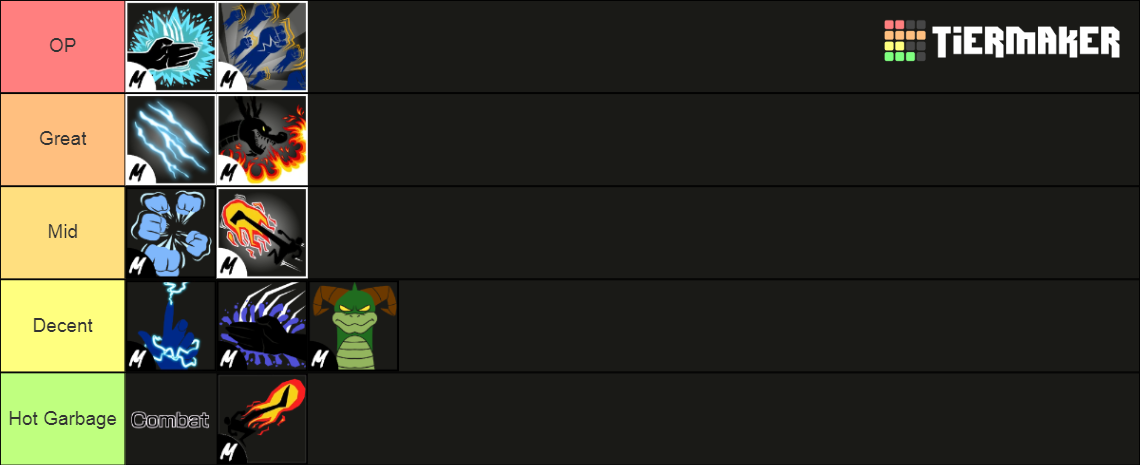 fighting style blox fruit Tier List (Community Rankings) - TierMaker