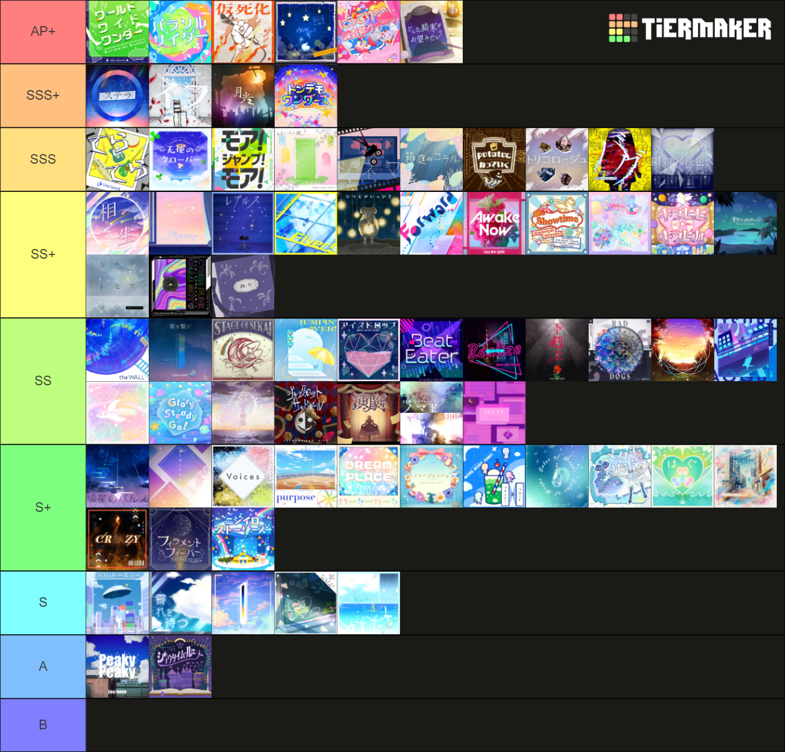 Project Sekai Character's Songs Ranking Tier List (Community Rankings ...