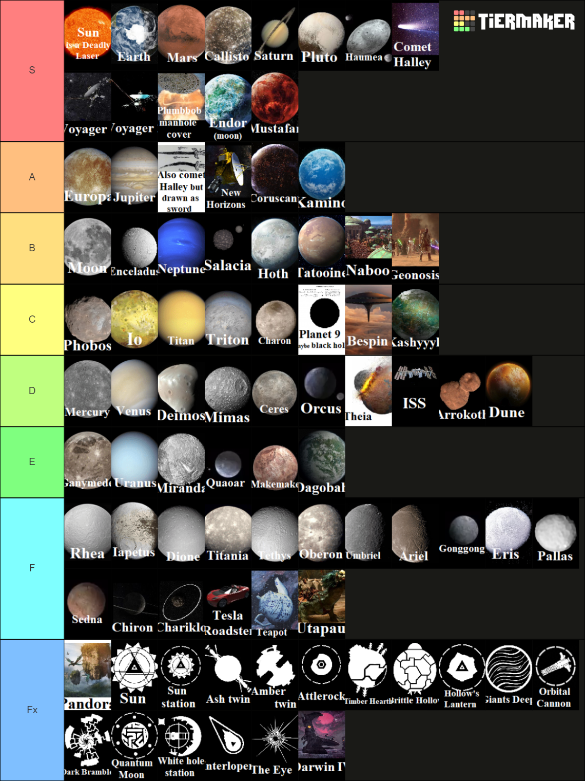 Solar System: planets and other objects Tier List (Community Rankings ...