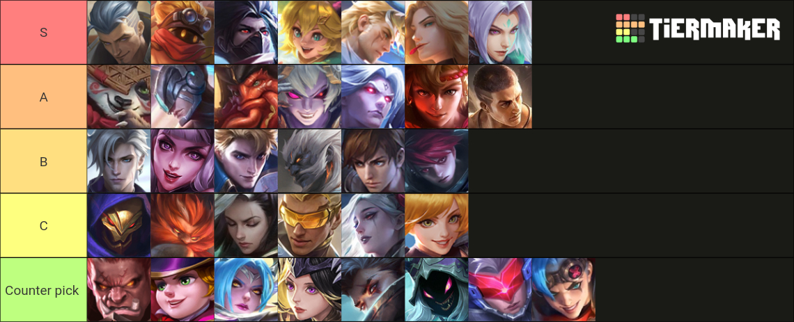 mobile-legends-jungle-tier-list-community-rankings-tiermaker