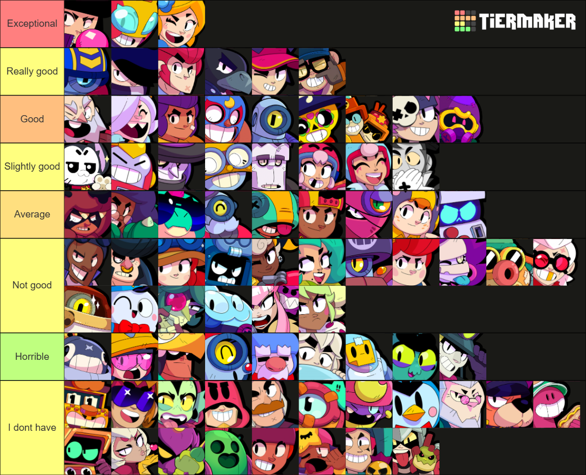 Brawl Stars 2025 Tier List Community Rankings TierMaker brawl-stars-2025-tier-list-community-rankings-tiermaker