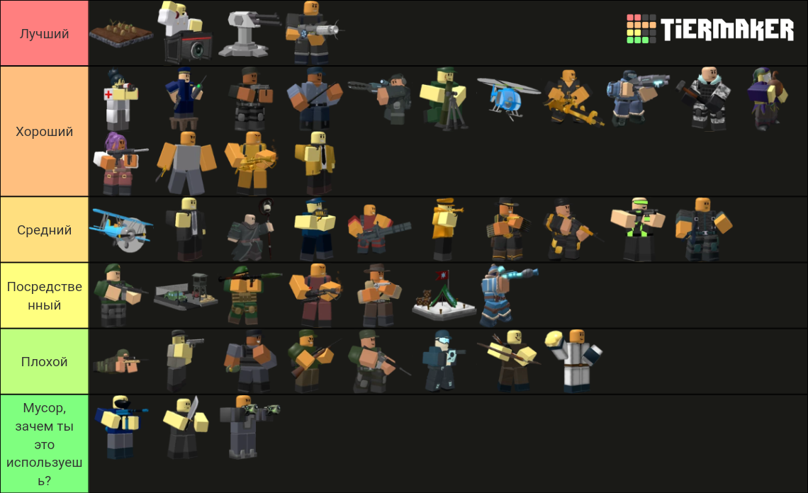 Tds 2024 Tier List (community Rankings) - Tiermaker