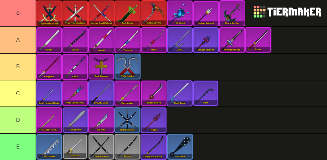 BloxFruit Sword Tierlist Update 21 Tier List (Community Rankings ...