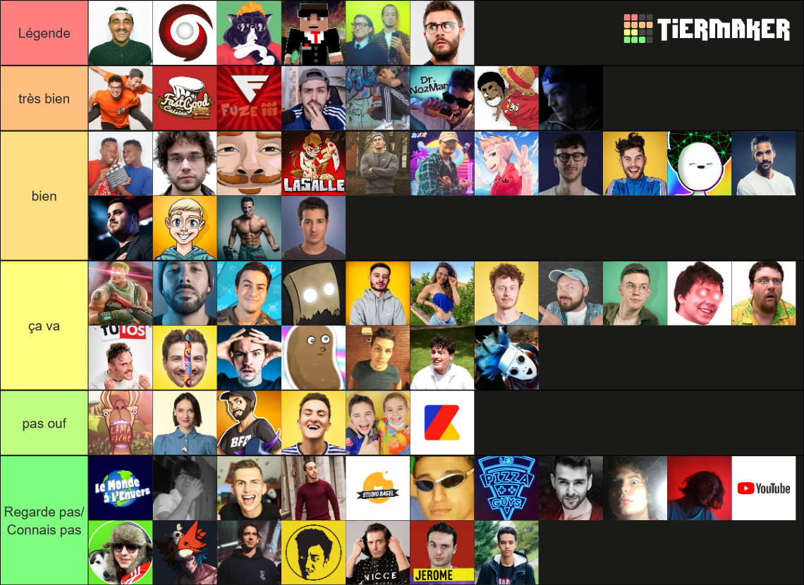 Youtubeurs FR (assez Complète) Tier List (Community Rankings) - TierMaker