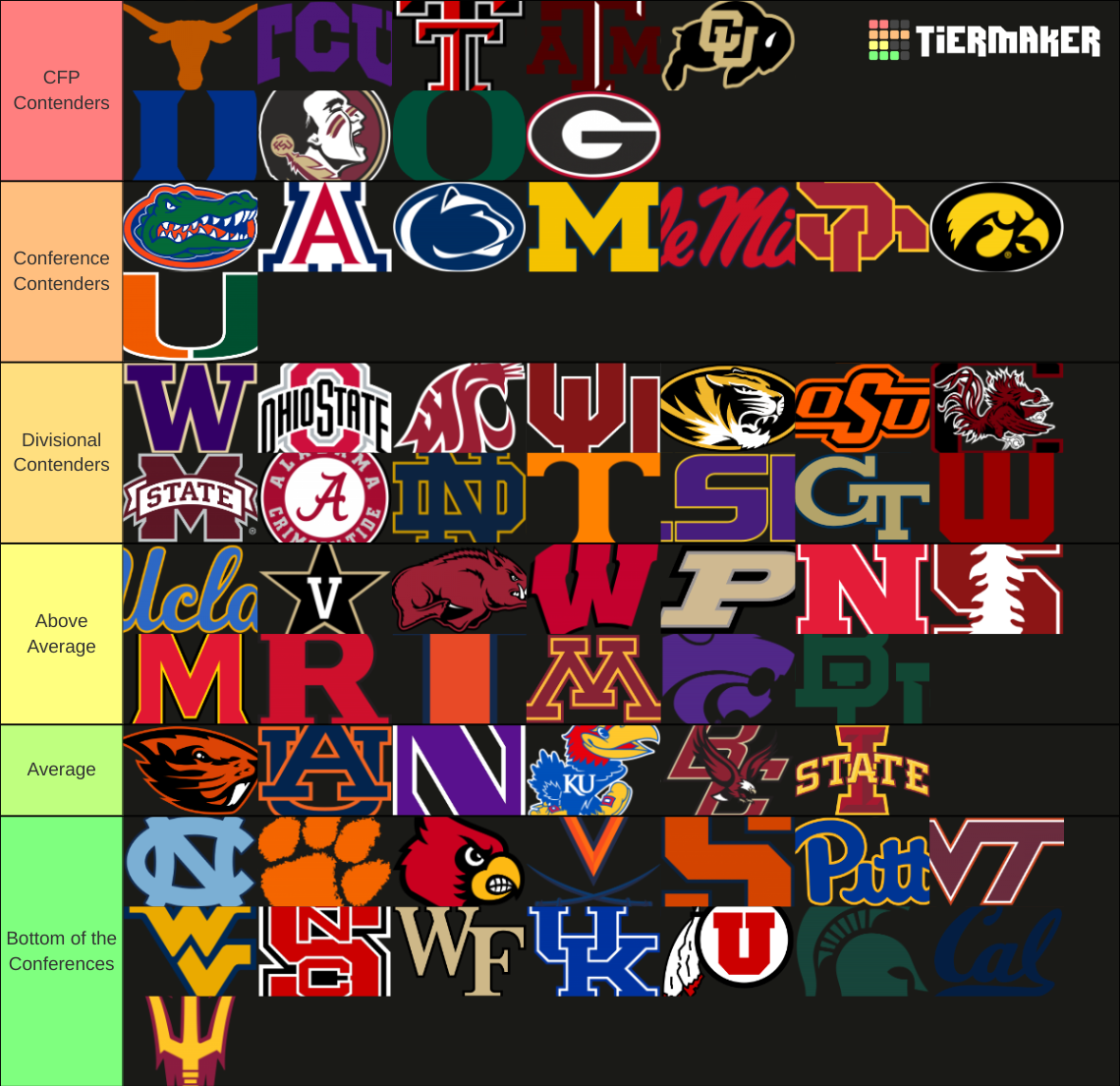 College Football Teams (Power 5) Tier List Rankings) TierMaker