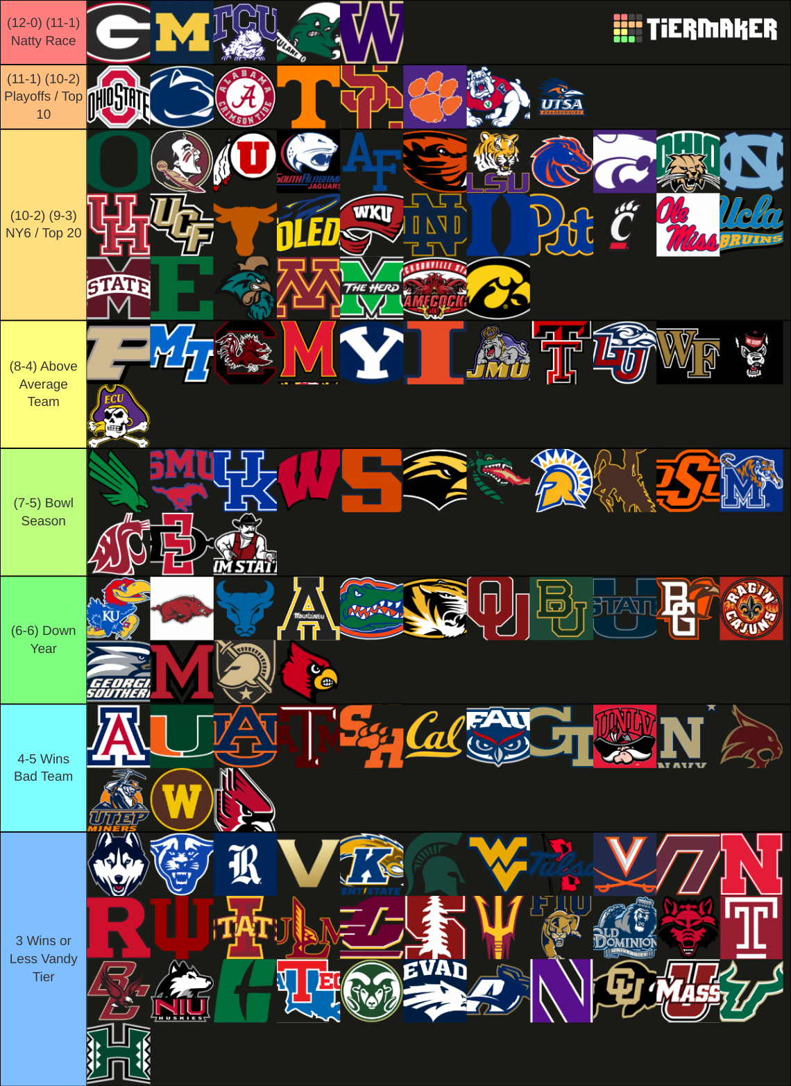 Every FBS College Football Team 2022 (updated) Tier List (Community ...