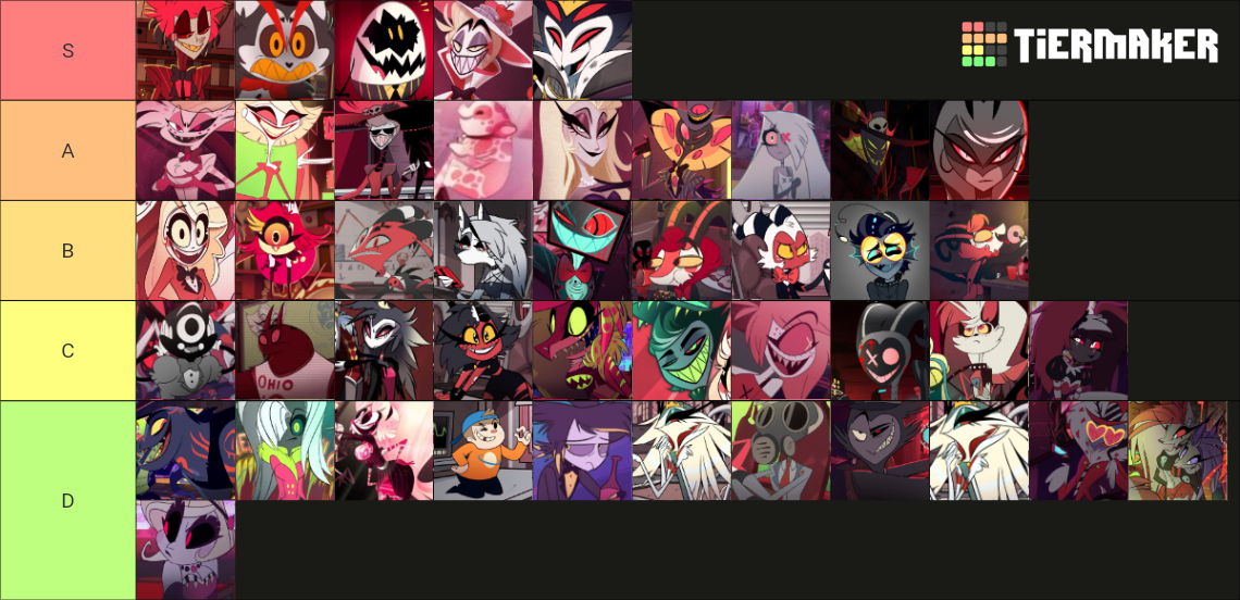 The Hazbin Hotel & Helluva Boss Character Tier List (community Rankings 