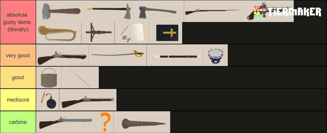 Guts And Blackpowder Weapon/Item Tierlist Tier List (Community Rankings ...