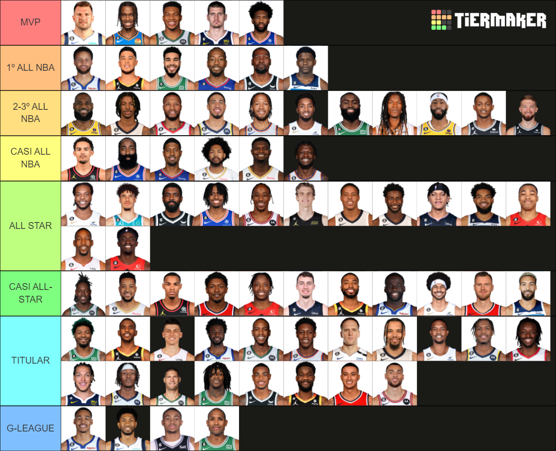 NBA Players Tier List (Community Rankings) - TierMaker