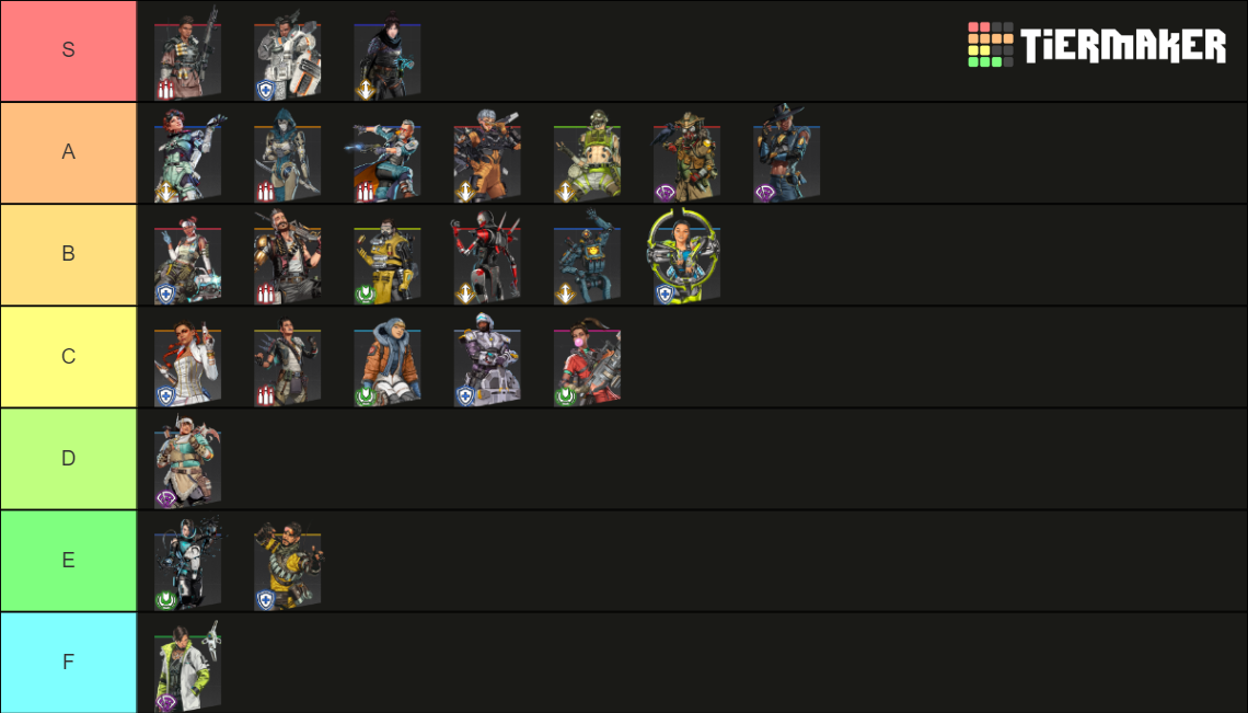 Apex Legends Season 19 Legends Tier List (Community Rankings) - TierMaker