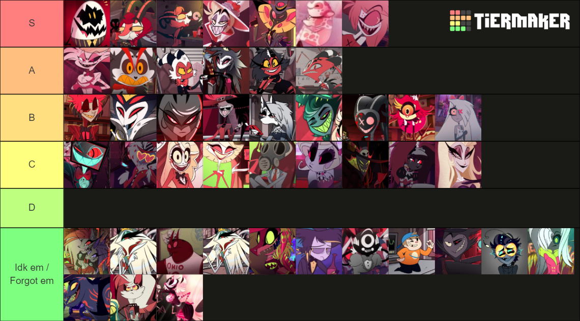 The Hazbin Hotel & Helluva Boss character Tier List (Community Rankings ...