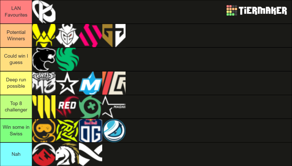 Top RLCS Teams (Split 1 2024) Tier List Rankings) TierMaker