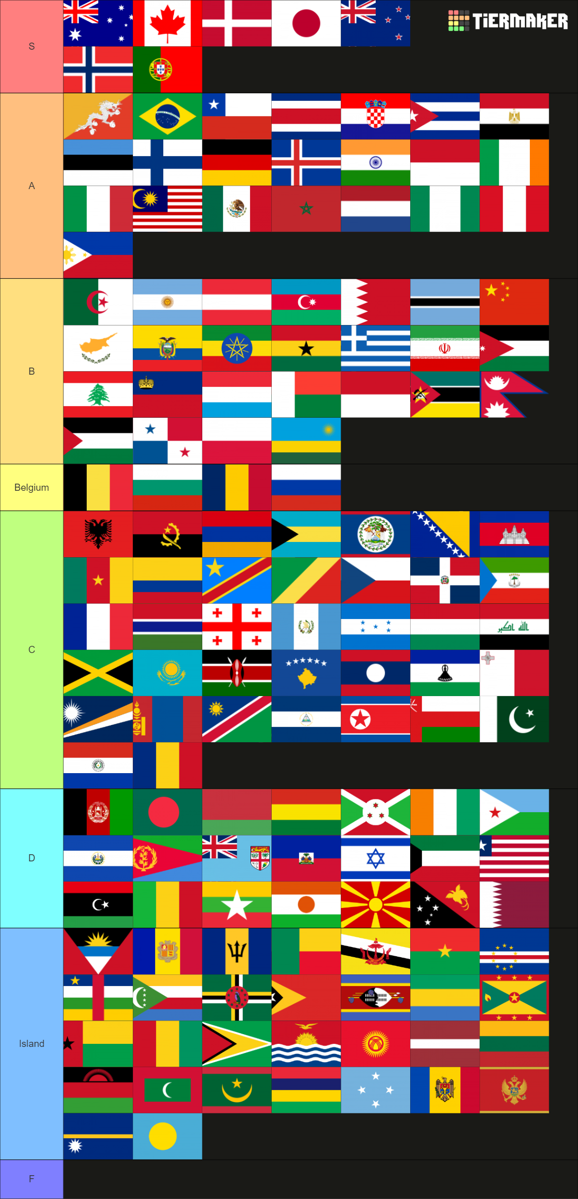 Flags of the world (197 countries) Tier List (Community Rankings ...