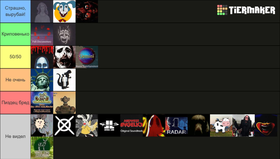 Analog Horror Series Tier List Community Rankings Tiermaker
