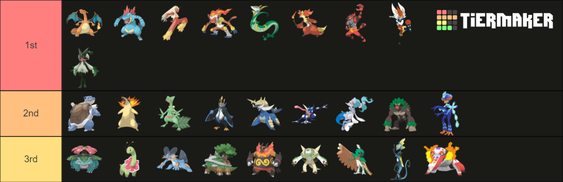 Pokemon Starters All Evolutions (gen 9 included) Tier List (Community ...