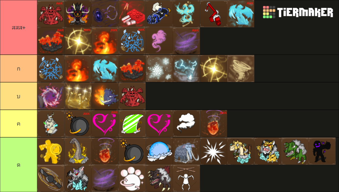 King Legacy Update 6 Fruits Tier List Rankings) TierMaker