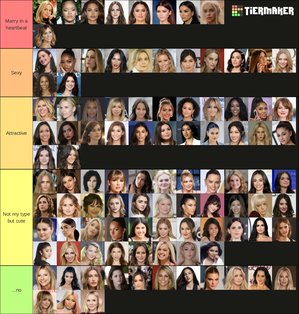 Hottest Female Celebrities Tier List Community Rankings Tiermaker