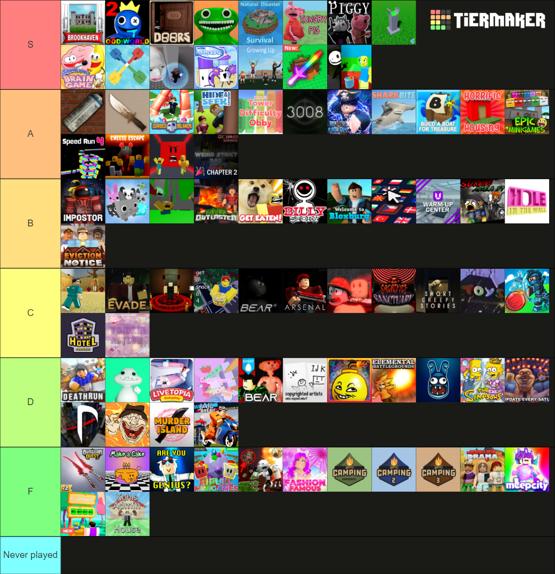 The Ultimate Roblox Game Tierlist Tier List Rankings