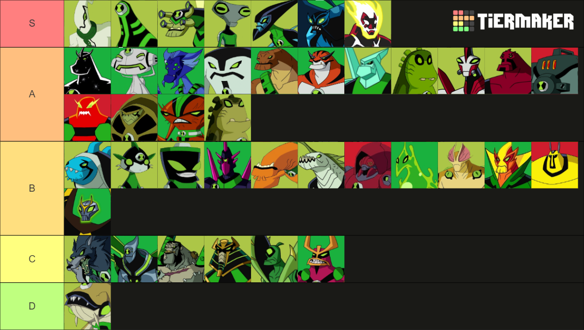 👽⏳🟢 Aliens BEN 10 (No Reboot)🟢⏳👽 Tier List (Community Rankings) - TierMaker