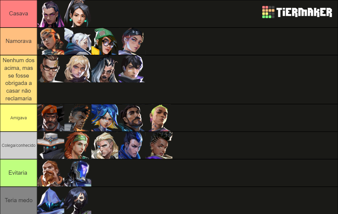 Valorant Agents w/ Clove (March 2024) Tier List Rankings) TierMaker