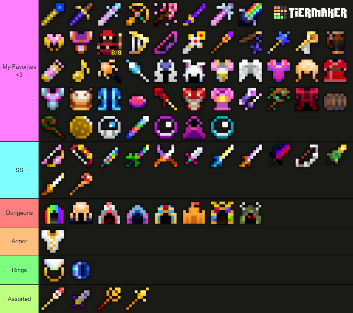 Realm of the Mad God (RotMG) Everything Tier List Rankings