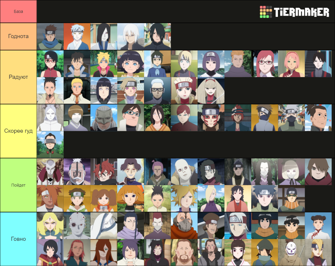 Boruto Tier List (Community Rankings) - TierMaker