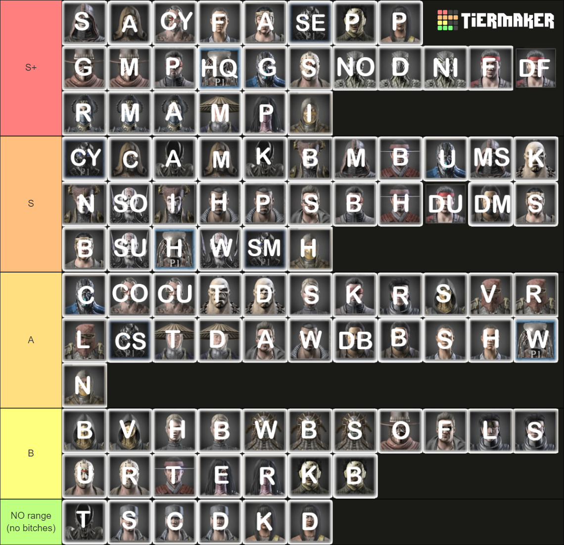 Mkx Tier List 2024 March - Lian Loreen